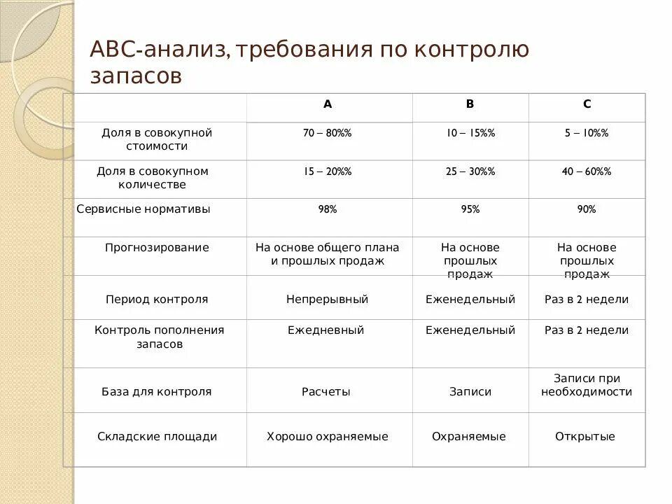 Анализ системы информатика. Моделирование в системном анализе. Анализ системы информатика. Анализ системы информатика. Состав системного анализа.
