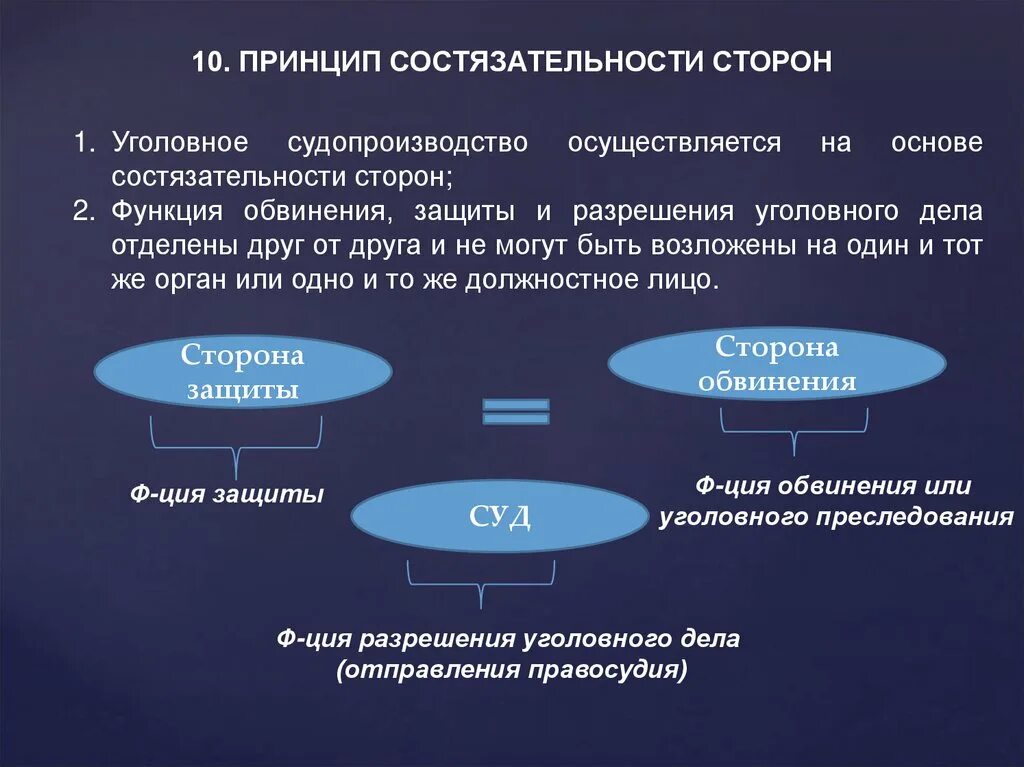 Обвиняемый относится к стороне. Принцип состязательности процесса в уголовном процессе. Принцип состязательности сторон в уголовном. Что такое состязательность сторон в судопроизводстве. Принцип состязательности сторон в уголовном судопроизводстве.