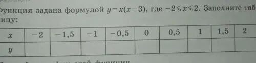 Функция задана формулой y 2 3x заполните таблицу. Функция задана формулой y x x 2 заполни таблицу. Функция задана формулой y x 2 заполните таблицу. Функция задана формулой y заполните таблицу.