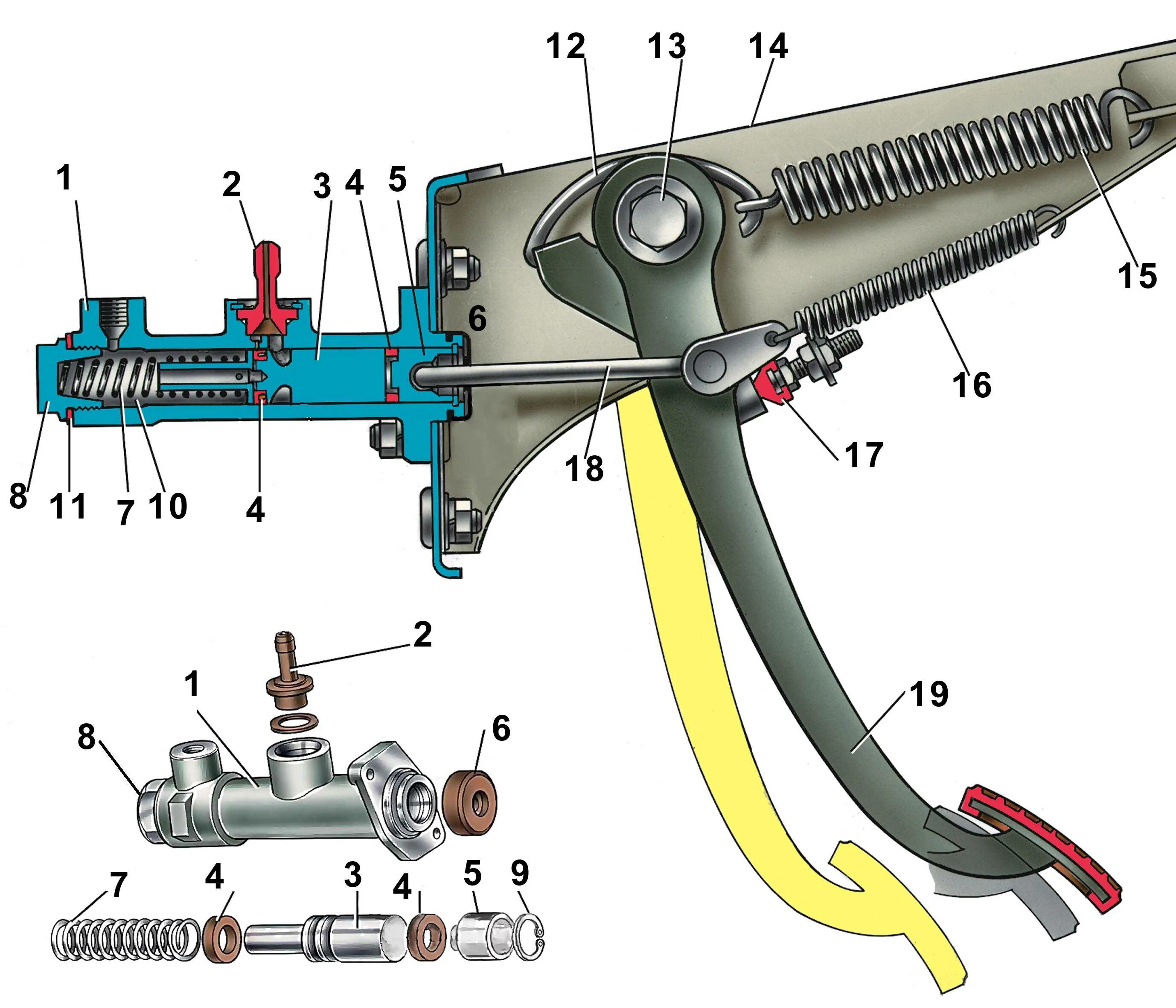 Главные цилиндры сцепления автомобилей. Шток педали сцепления Нива Шевроле. Главный цилиндр сцепления ВАЗ 2106. Главный цилиндр сцепления ВАЗ 2110. Привод сцепления ВАЗ 2107.