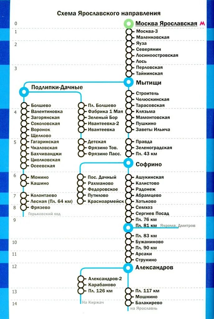 Расписание александров рязанцево. Схема Ярославского направления. Схема поездов Ярославского направления. Ярославское направление электричек схема. Схема электричек с Ярославского вокзала.