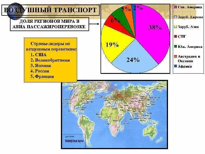 Авиационный транспорт страны. Лидеры по воздушному транспорту. Авиационный транспорт страны Лидеры. Страны Лидеры по воздушному транспорту. Лидирующие страны по воздушному транспорту.