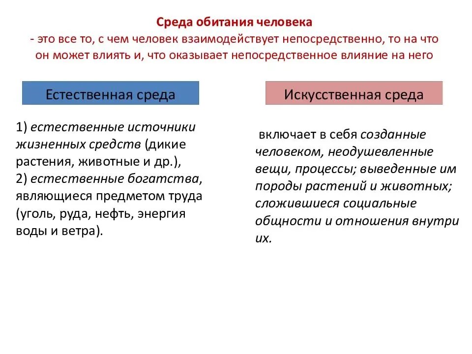 Социальное окружение примеры. Среда обитания человека. Среда обитания современного человека. Српда обитаоия человнка. Особенности среды обитания человека.