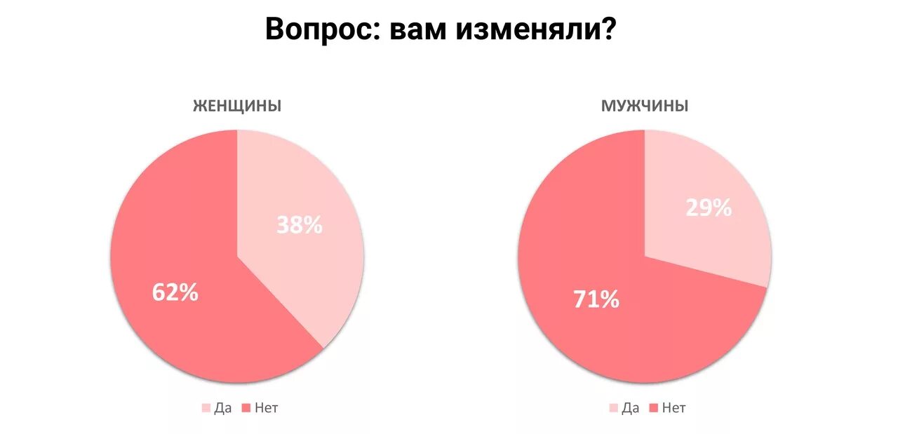 Как узнать сколько партнеров было у девушки