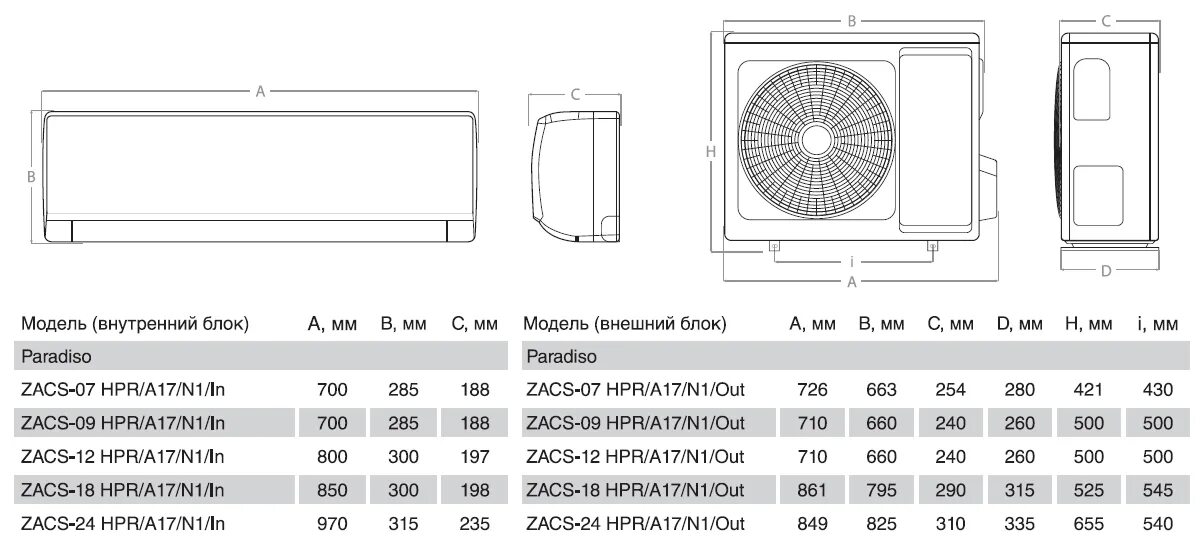 Габариты кондиционера внутренний блок настенной Kentatsu. Кондиционер Ballu 09 внешний блок. Наружный блок кондиционирования шириной 1300. Сплит 07 габариты наружного блока для кронштейна.