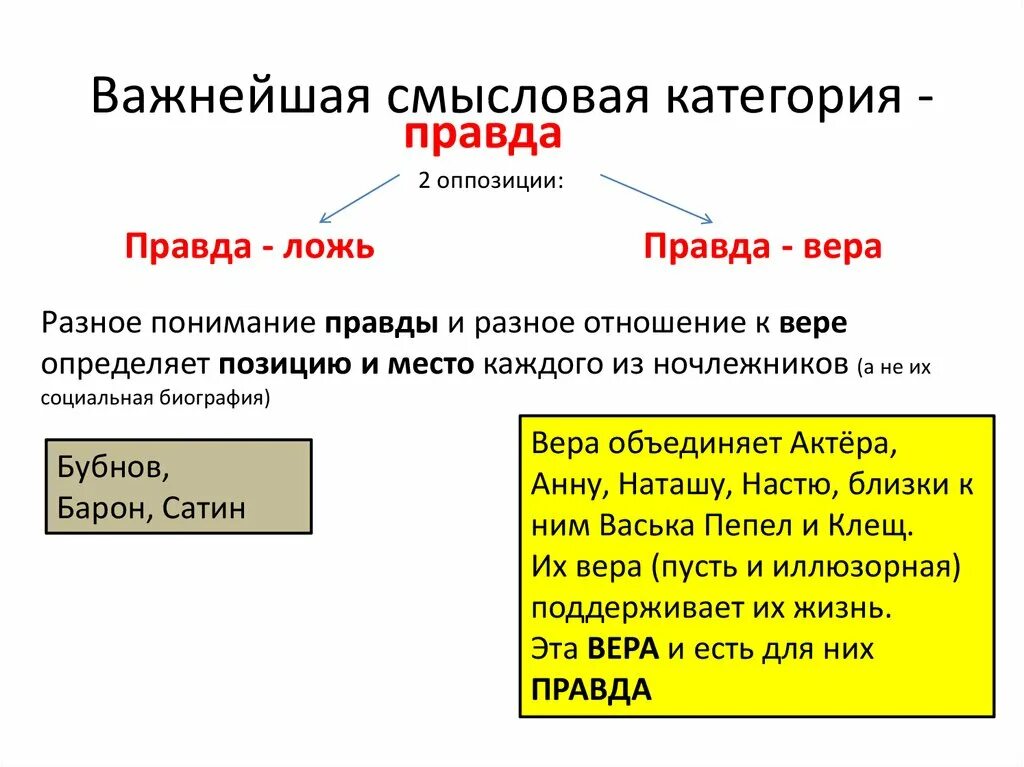 Правда веры в человека. Таблица спор о правде и лжи. Что такое ложь кратко. Правда реальности и правда мечты на дне таблица героев. Что такое ложь определение.