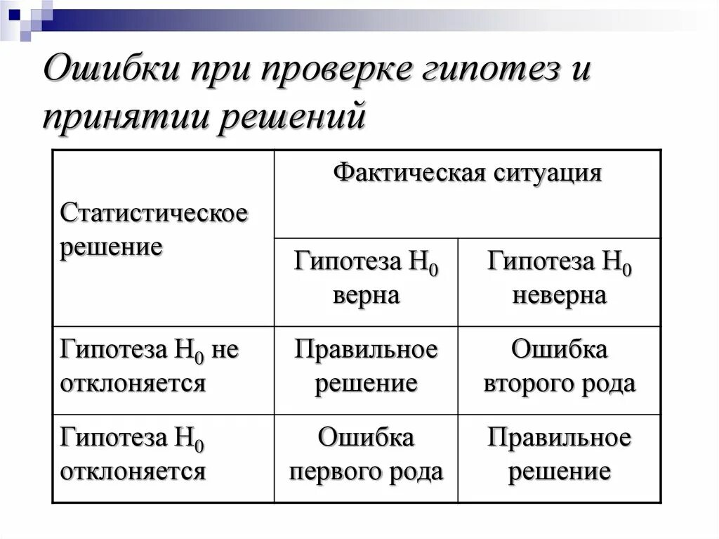 Принятие гипотез