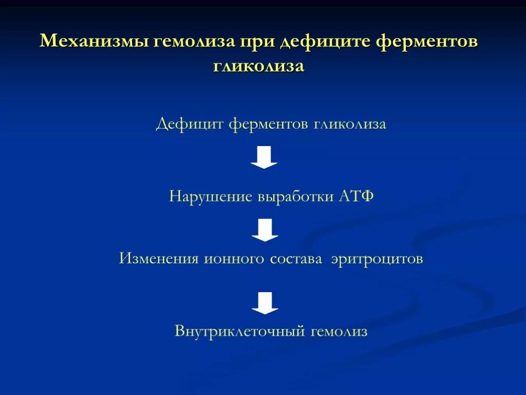 Развития гемолиза. Жизненный цикл эритроцитов. Развития гемолиза. Гемолиз эритроцитов причины. Гемолиз виды гемолиза.