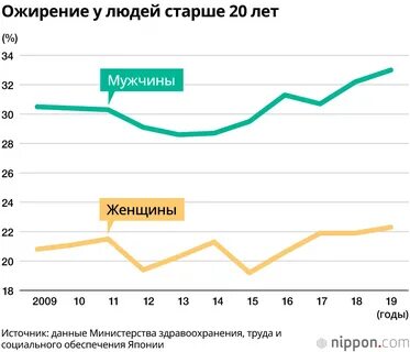 Исследование 2019