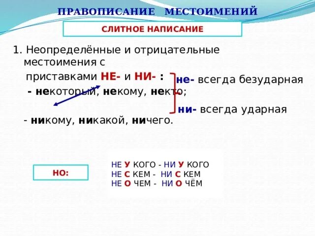 Не и ни в отрицательных местоимениях правило. Правописание неопределенных и отрицательных местоимений. Правописание неопределенных и отрицательных местоимений 6 класс. Правописание отрицательных местоимений правило. Правописание отрицательных местоимений 6 класс.