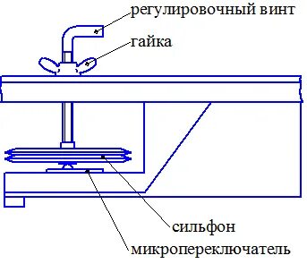 Инкубатор имэ 25 220