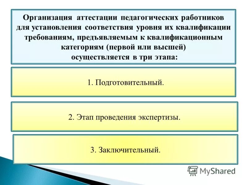 аттестация учреждений культуры