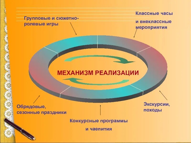 Механизм мероприятий. Механизм реализации. Механизмы реализации проекта в школе. Механизм реализации программы. Механизм реализации мероприятия