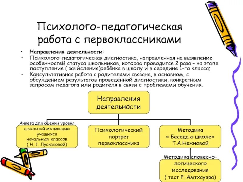 Компоненты психолого-педагогического статуса ученика. Социальное положение школьника 7 класс презентация.