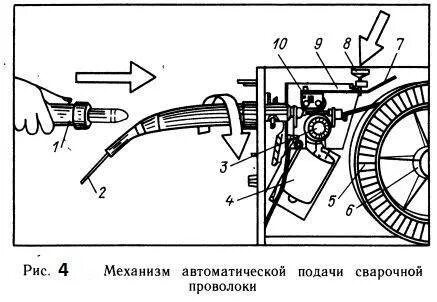 Скорость подачи сварочного полуавтомата