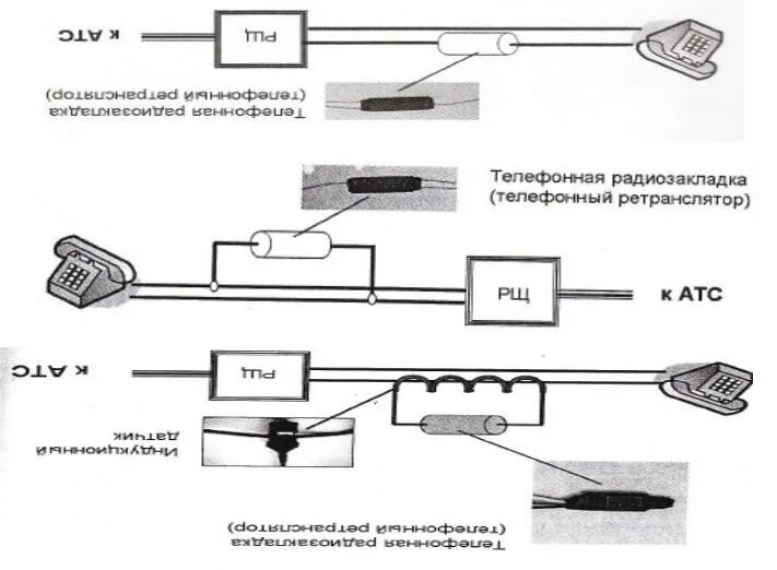 Подключение линий связи. Прослушка телефонной линии схема. Эмуляция телефонной линии схема. Схема подключения усилителя к телефонной линии. Схема подключения телефонов к АТС.