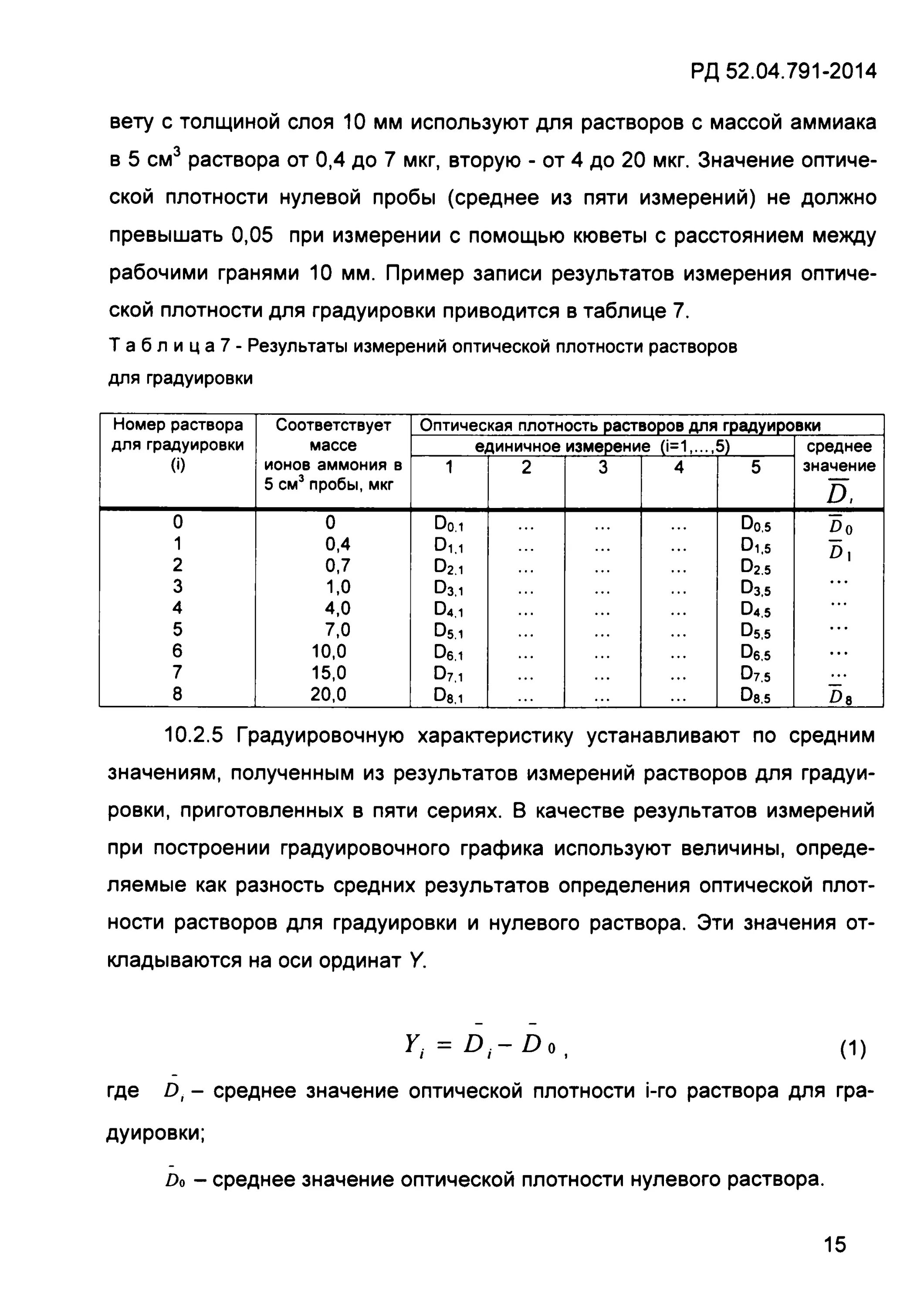 Концентрация аммиака в воздухе