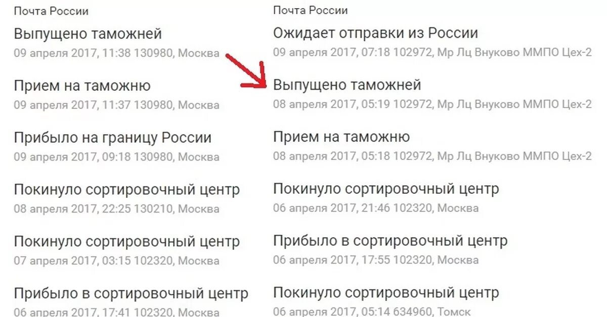 Статус Выпущено таможней. Прибыло на границу России. Посылка выпущена таможней. Выпущено таможней и передано. Статус передается в доставку