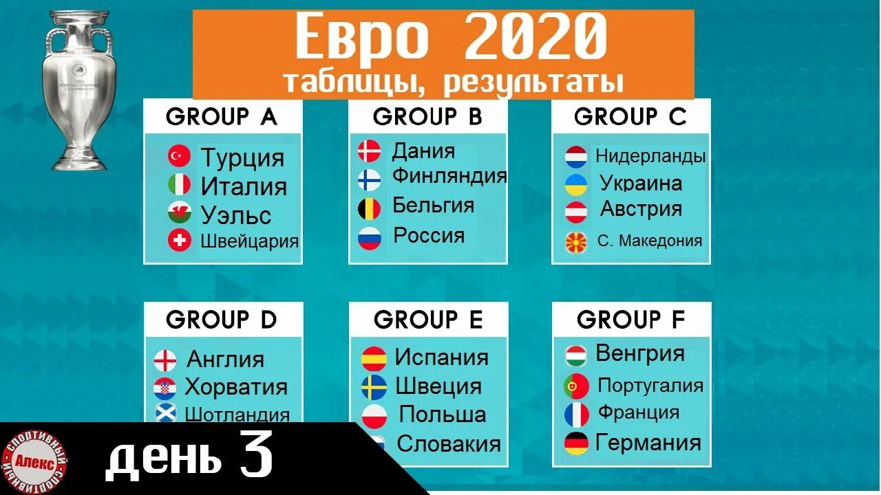 Euro 2020 таблица. Евро 2021 таблица матчей. Чемпионат Европы по футболу расписание. Чемпионат Европы по футболу 2021 таблица. Чемпионат европы таблица матчи