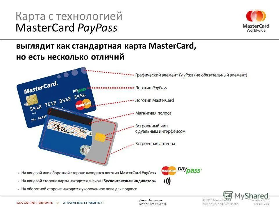 Карты MASTERCARD PAYPASS. Банковская карта с бесконтактной оплатой. Чип бесконтактной оплаты на карте. Конструкция бесконтактной банковской карты.