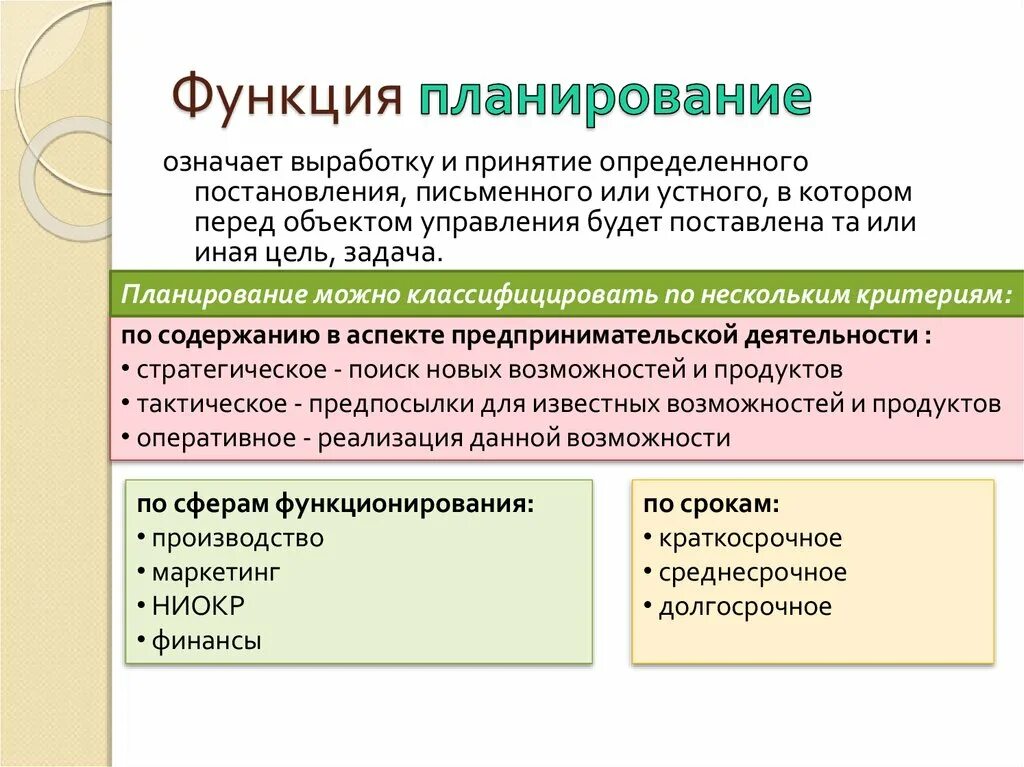 Основные функции управления планирование. Функция планирования в менеджменте. Управленческое планирование функции. Планирование как функция менеджмента. Примеры управленческой функции