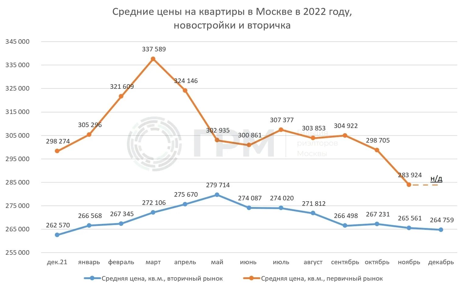 Недвижимость в москве 2024 прогноз цен