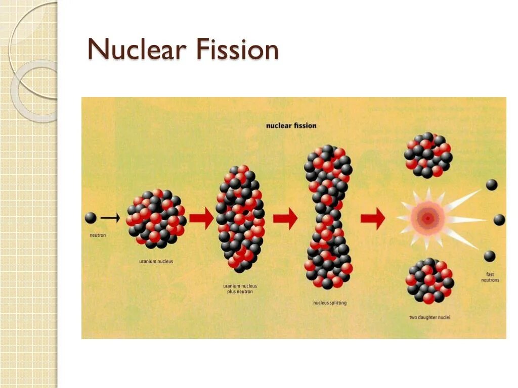 Nuclear Fission. Fission of the Uranium Nucleus. Спонтанное деление ядер. Fission products Uranium-235 nuclear Fission Reaction. Fission перевод