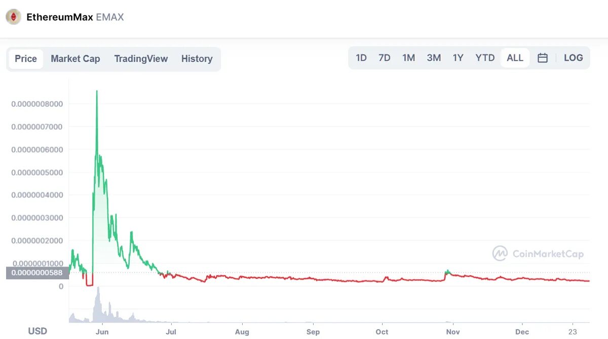 Bitcoin сколько доллар. 5 Биткоин сколько это лей.