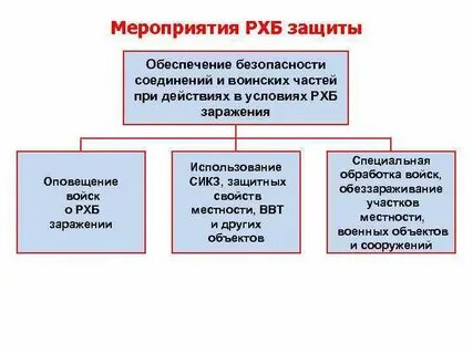 Оповещение о заражении