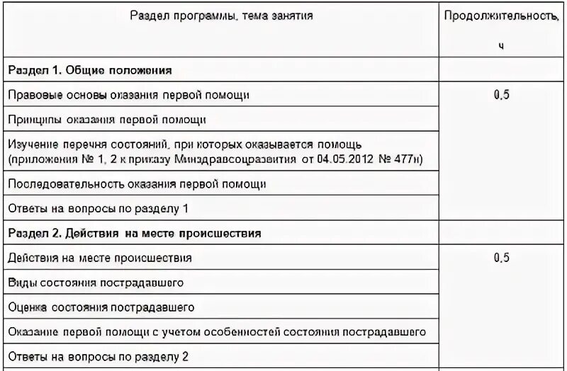 Программа обучения оказанию. Программа обучения оказанию