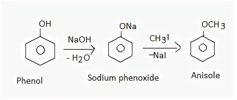 Фенол naoh реакция. Анизол. Фенолят анизол. Анизол из фенола. Фенол с уксусным ангидридом реакция.