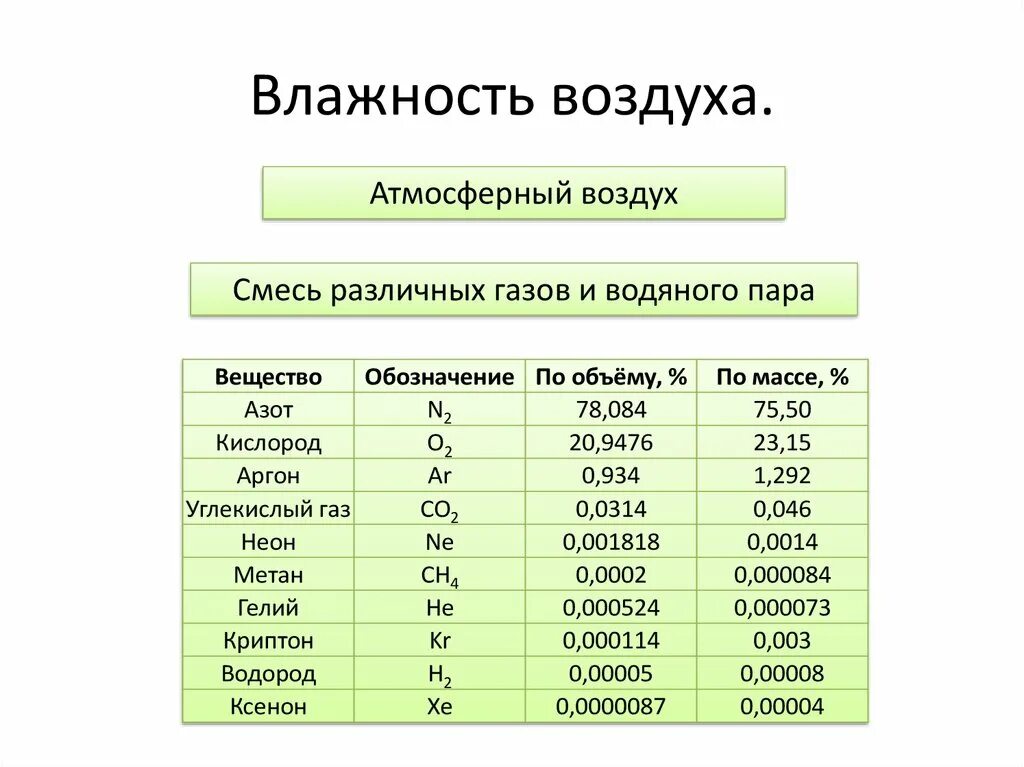 Атмосферный воздух учебник. Влажность атмосферного воздуха. Состав влажного воздуха. Градация влажности воздуха. Влажность газовоздушной смеси.