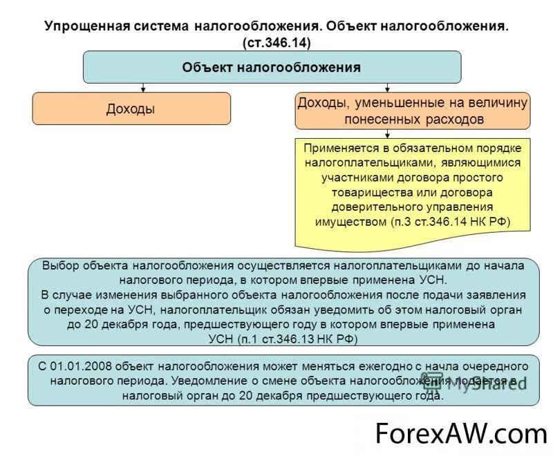 Налогообложения являются полученные в. Упрощенная система налогообложения схема. Упрощенная система налогообложения применяется добровольно. Переход на упрощенную систему налогообложения схема. Объектами налогообложения по упрощенной системе являются:.