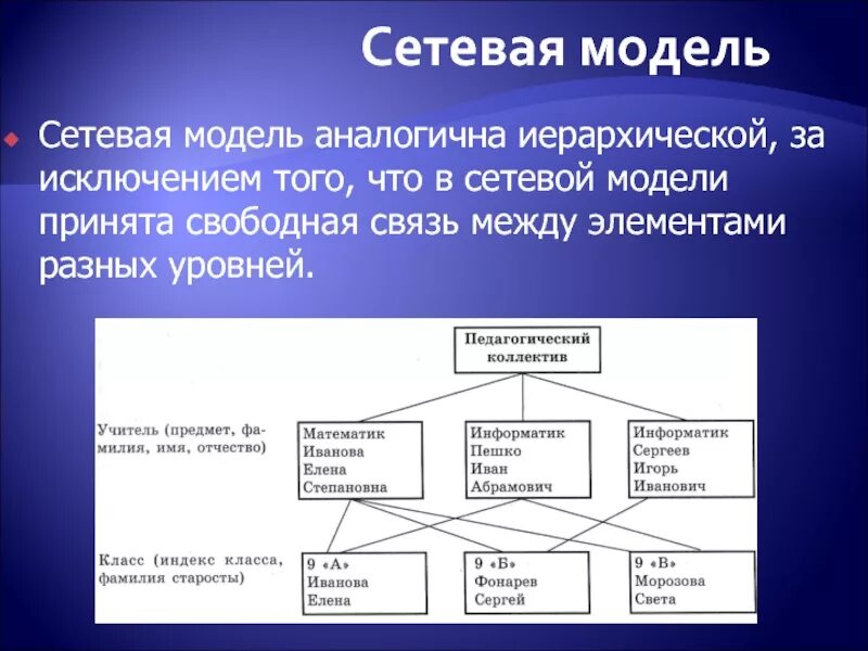 Организация сетевых моделей. Сетевая модель. Иерархическая модель сети. Сетевая модель знаний. Сетевая модель представления знаний.