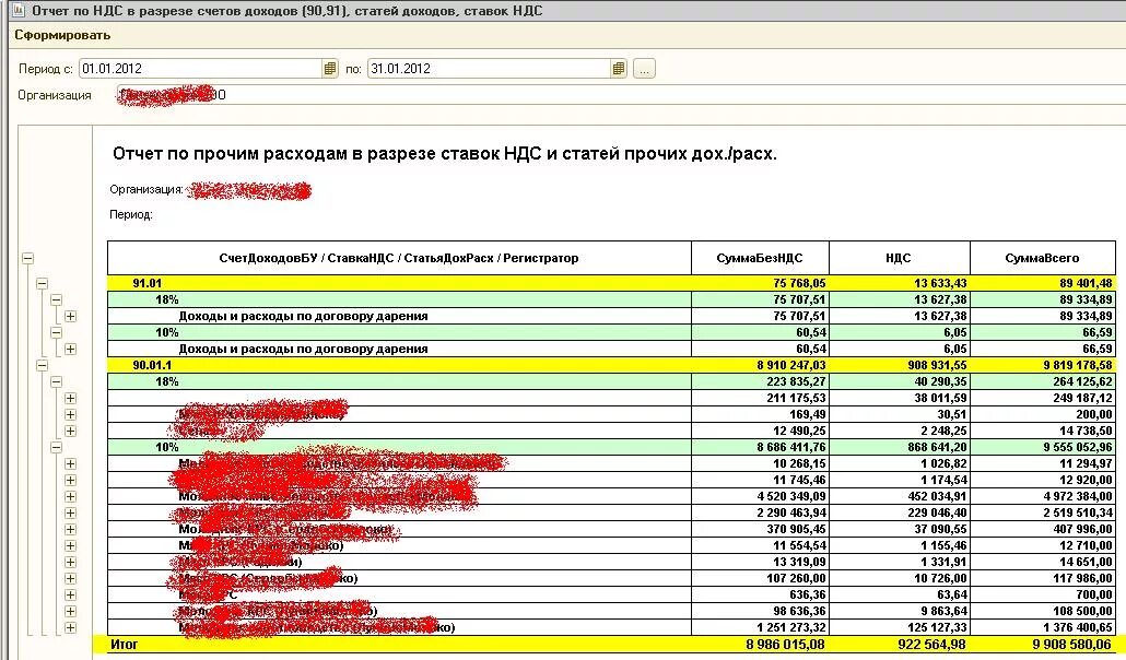 Отчет по расходам. Отчет о доходах и расходах. Отчет фирмы о доходах и расходах. Отчёт по доодам и расходам. Платежи за счет прибыли