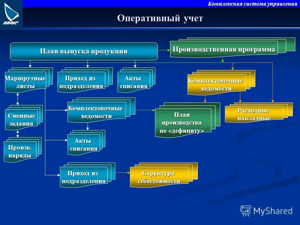 К расширению предприятии относится. К расширению предприятии относится