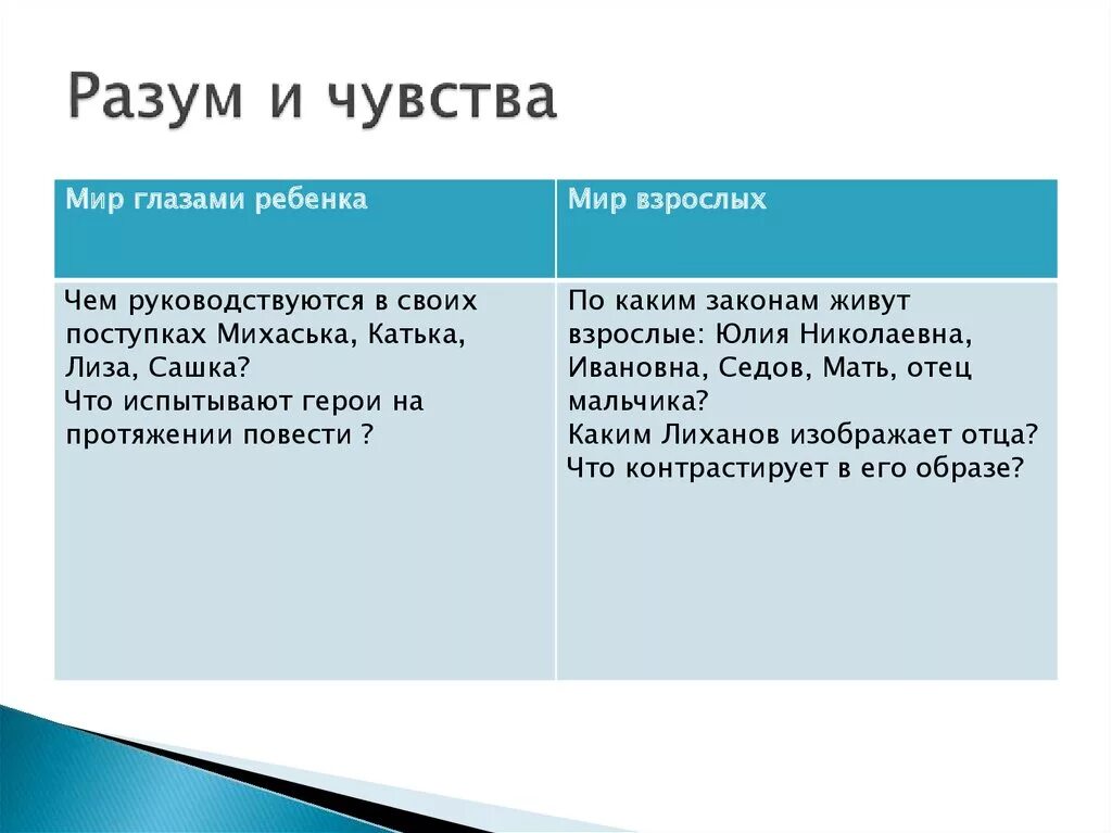 Аргумент разума. Чувства эмоции разум. Разум и чувства тезис. Разум и чувства. Борьба разума и чувств.