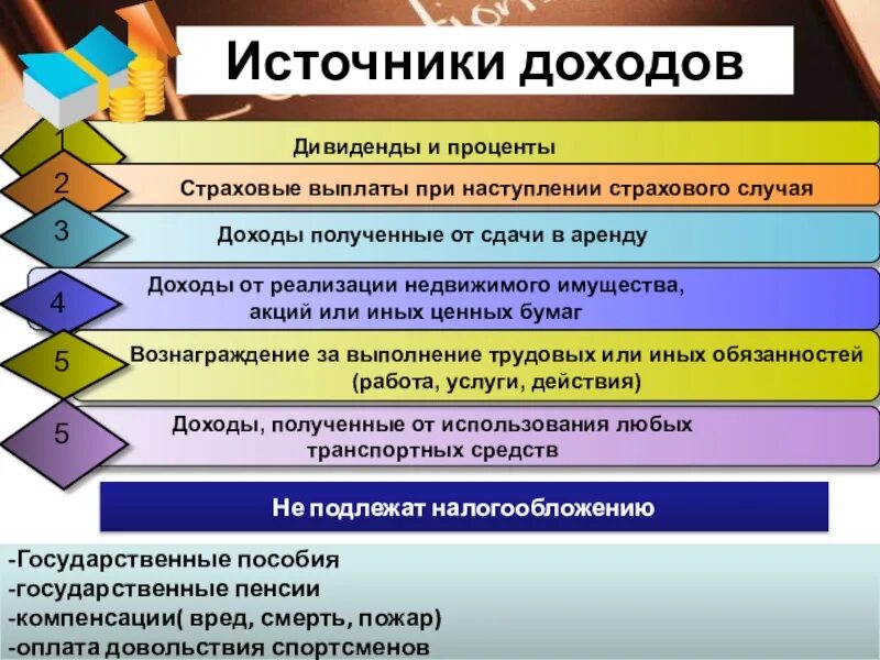 Какие еще виды доходов вы знаете. Источники дохода. Источники дохода примеры. Основные источники дохода. Источники получения доходов.