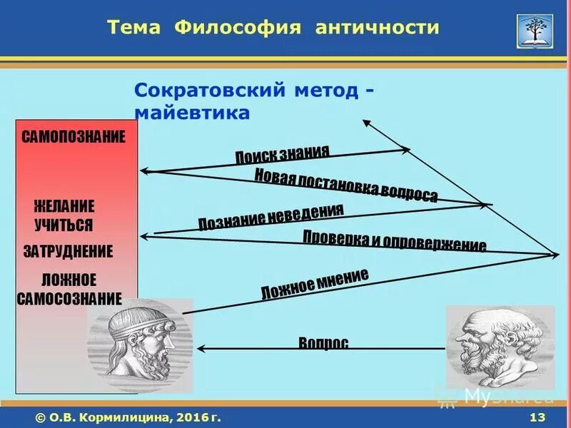 Майевтика в философии