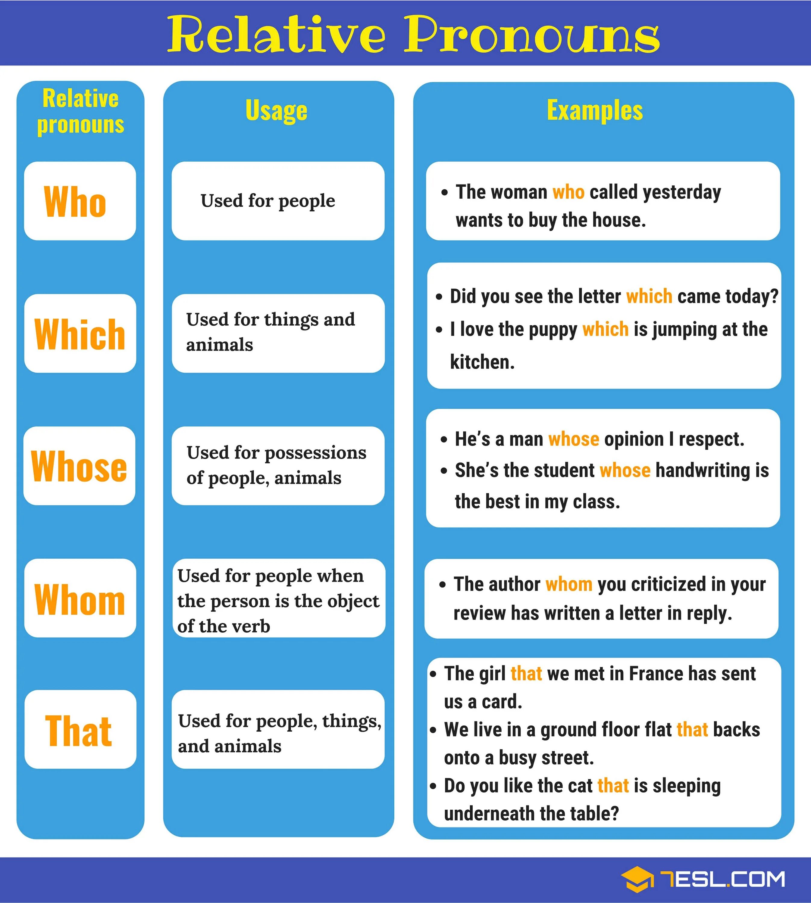 Relative pronouns в английском языке. Who which where правило. Правило who which that в английском языке. Местоимения who which. Where примеры