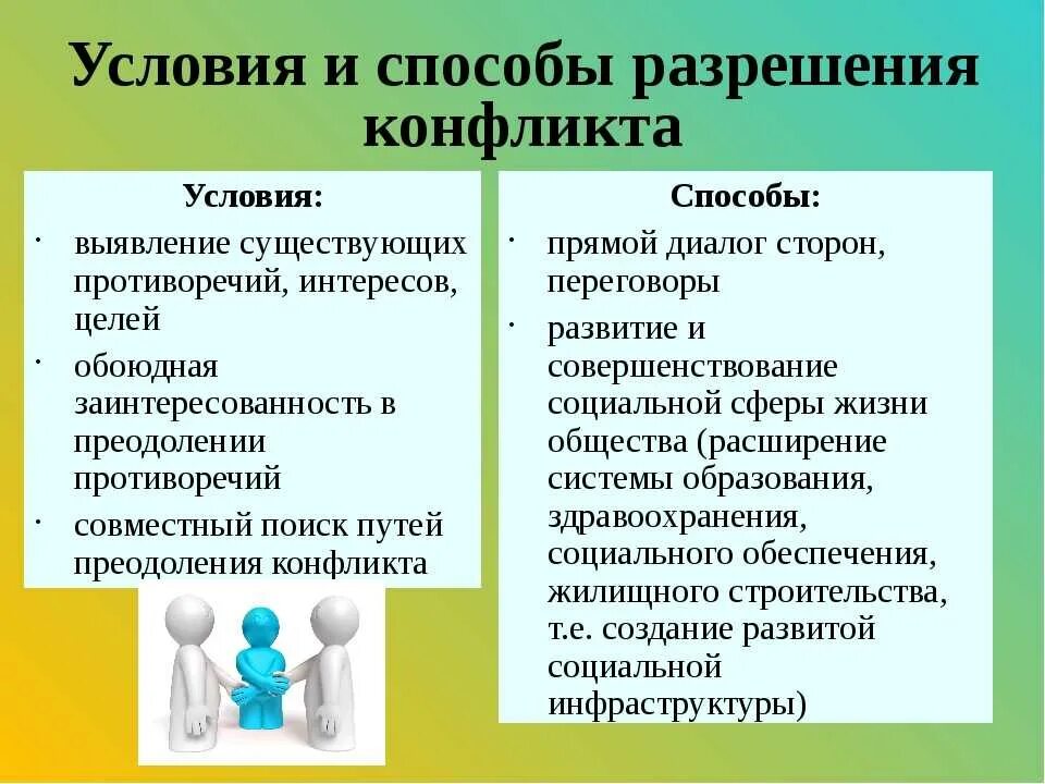 Причины и способы разрешения конфликтов. Конфликты и пути их разрешения. Причины решения конфликтов. Способы разрешения конфликтных ситуаций. Основные причины споров