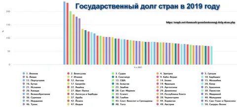 Что такое внешний долг страны простыми
