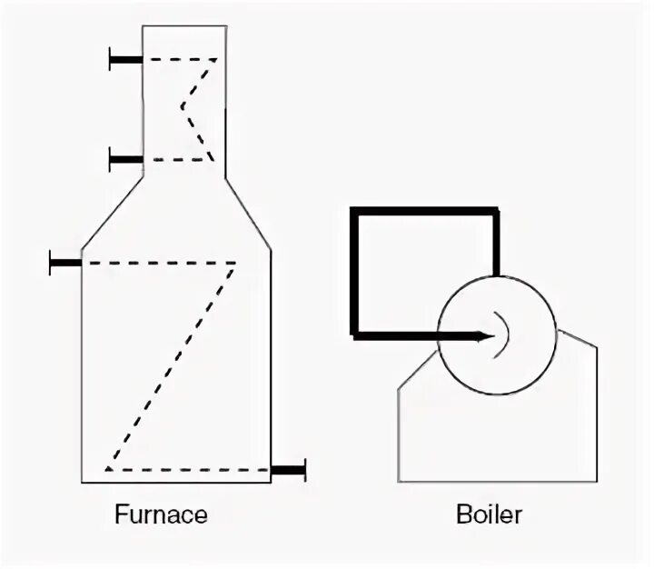 Common process. Furnace in PFD.