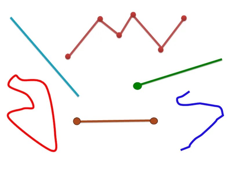 Отрезок Луч прямая кривая ломаная. Ломаная кривая Луч отрезок. Отрезок Луч прямая линия ломаная линия. Кривая и прямая линии Луч отрезок ломаная. Прямые линии лучи отрезки