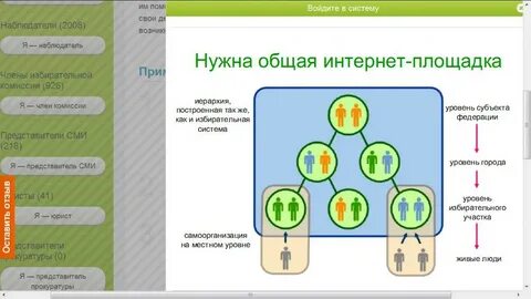Создание интернет площадки