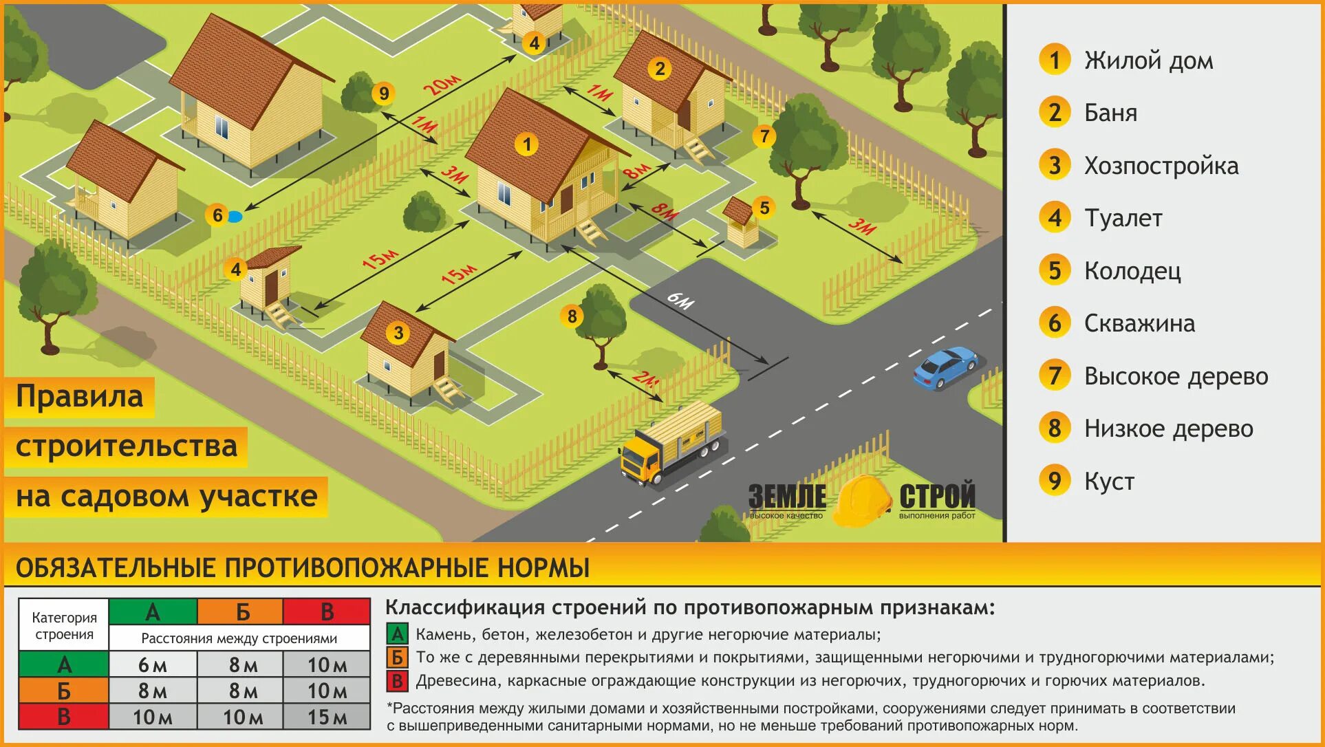 Должен быть в сторону объекта