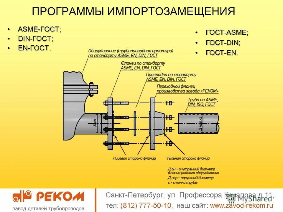 Завод деталей трубопроводов реком ту фланца. Трубопроводы и компоненты трубопроводов. Реком завод деталей трубопроводов. Реком детали трубопроводов. Завод деталей трубопроводов реком сертификаты.