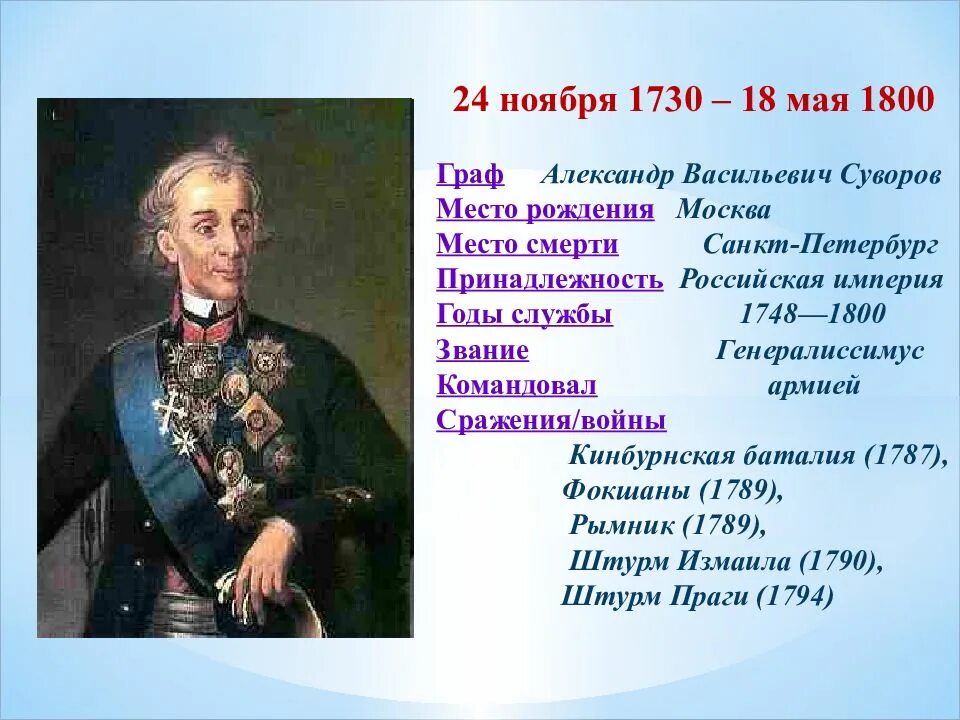 В каких сражениях участвовал суворов названия