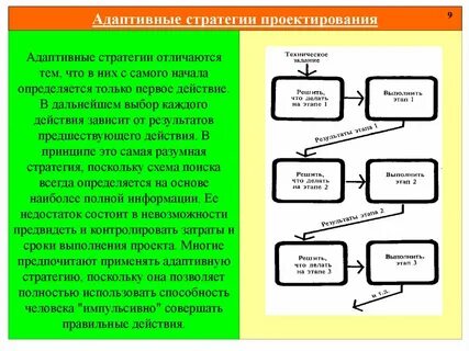 Программно проектная стратегия