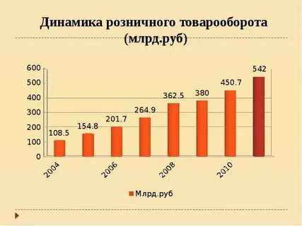 Объем продаж руб